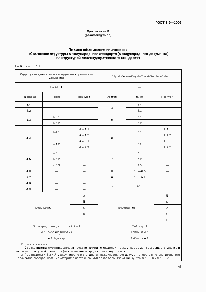 Страница 49 ГОСТ 1.3-2008