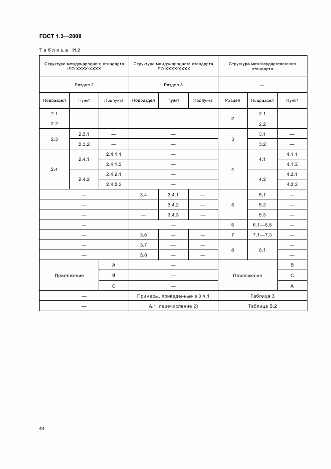 Страница 50 ГОСТ 1.3-2008