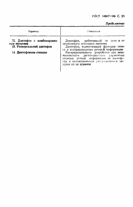 Страница 24 ГОСТ 14907-88