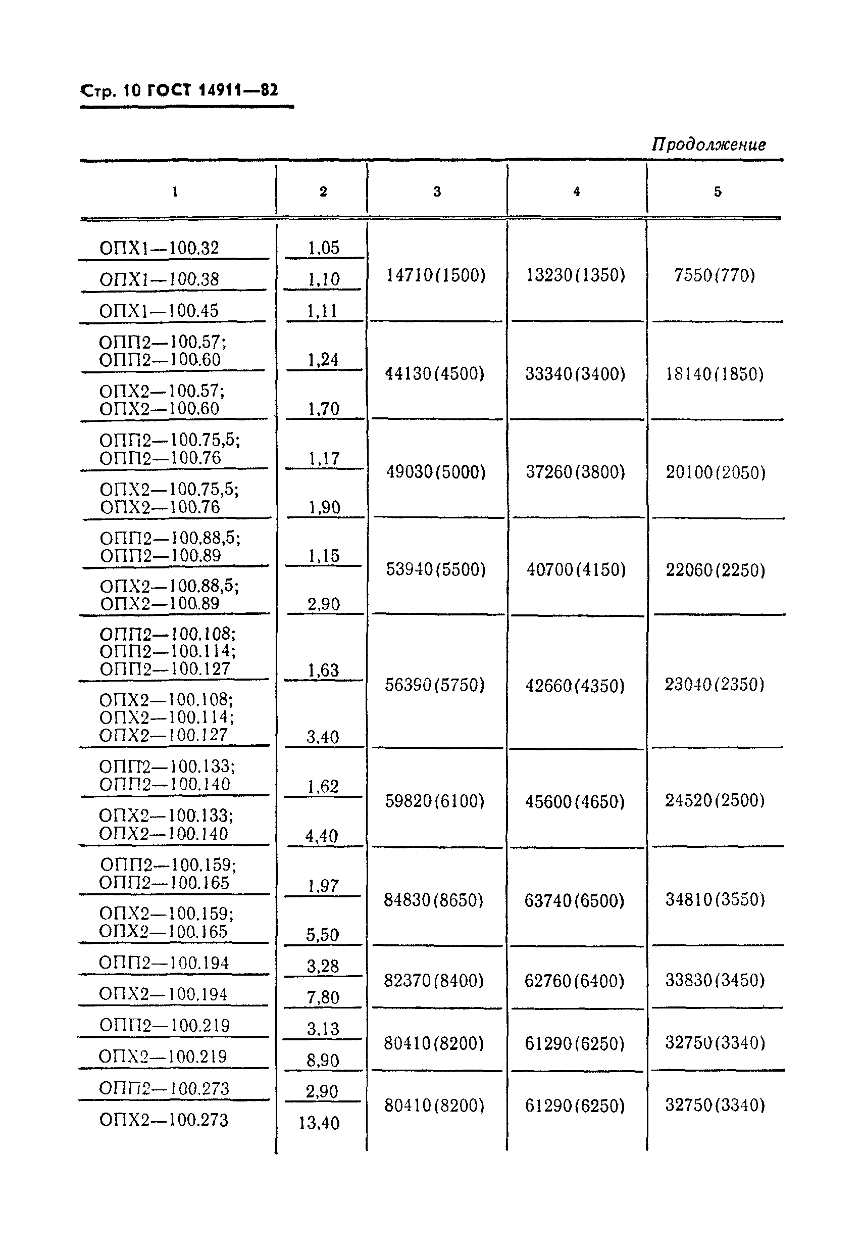 Страница 11 ГОСТ 14911-82