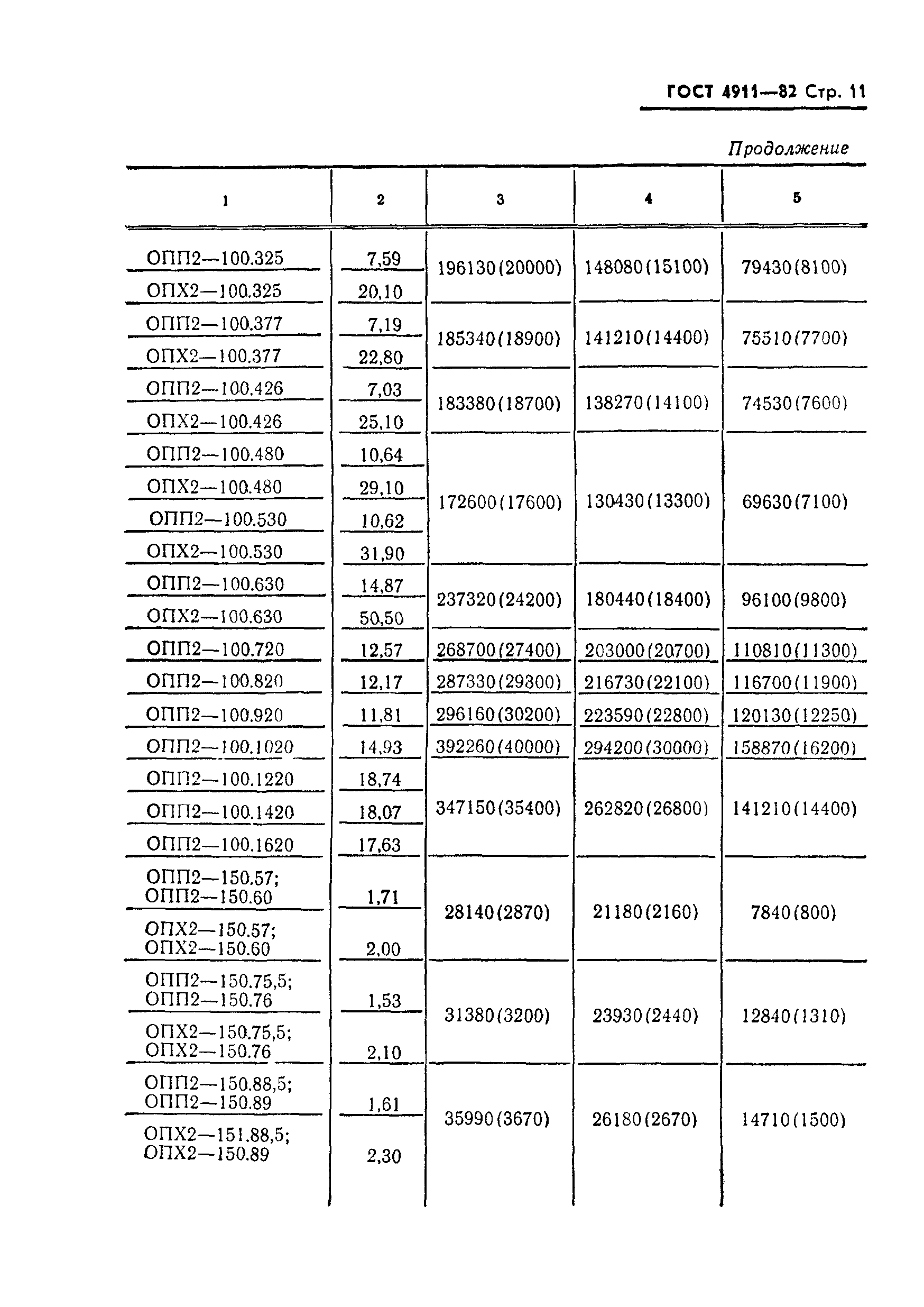 Страница 12 ГОСТ 14911-82