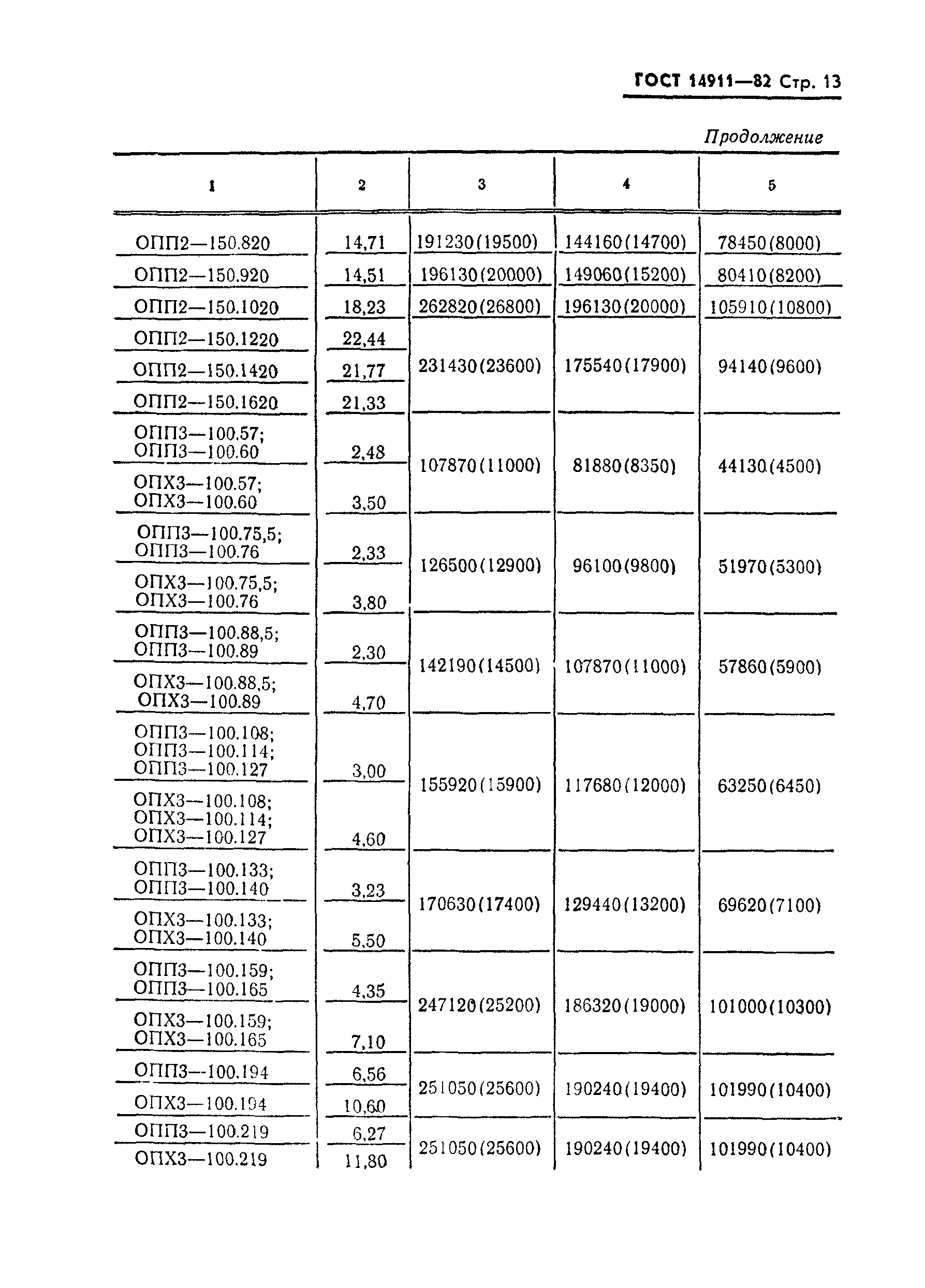 Страница 14 ГОСТ 14911-82
