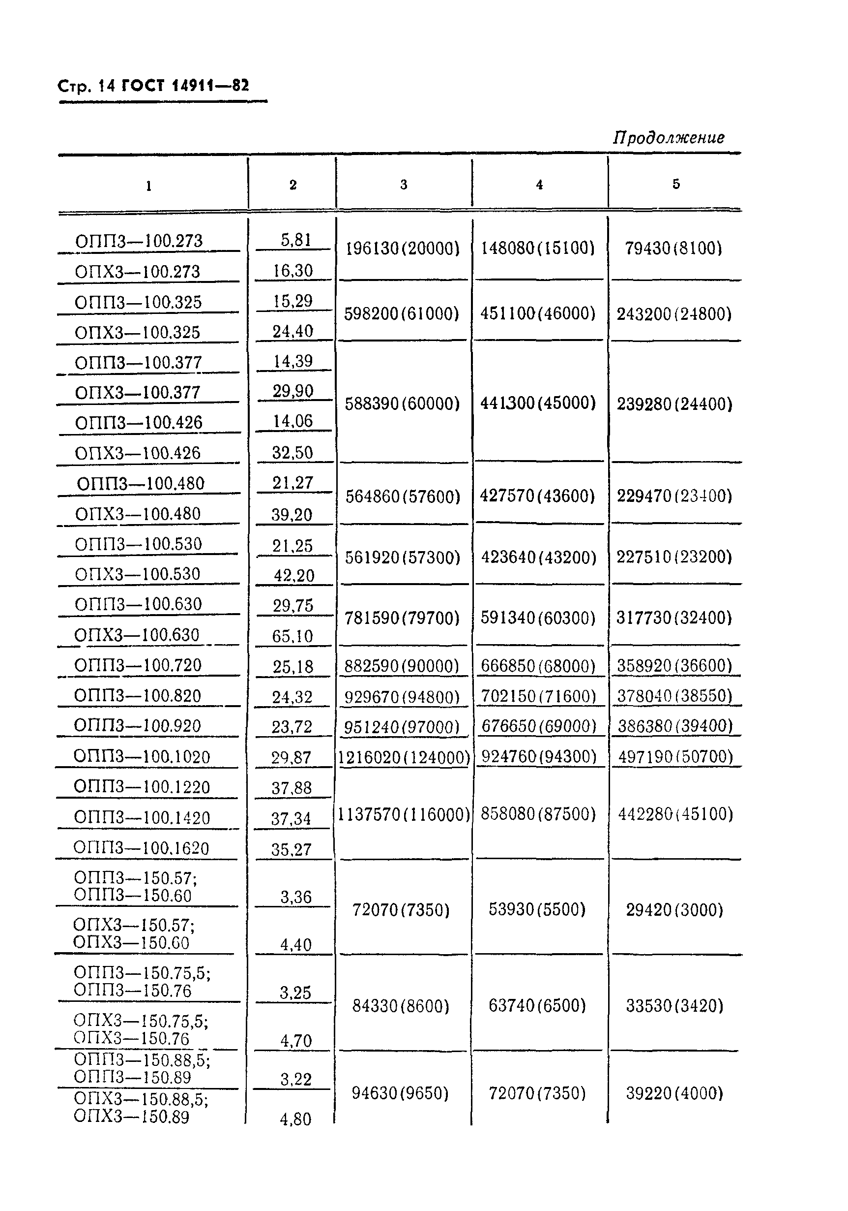 Страница 15 ГОСТ 14911-82