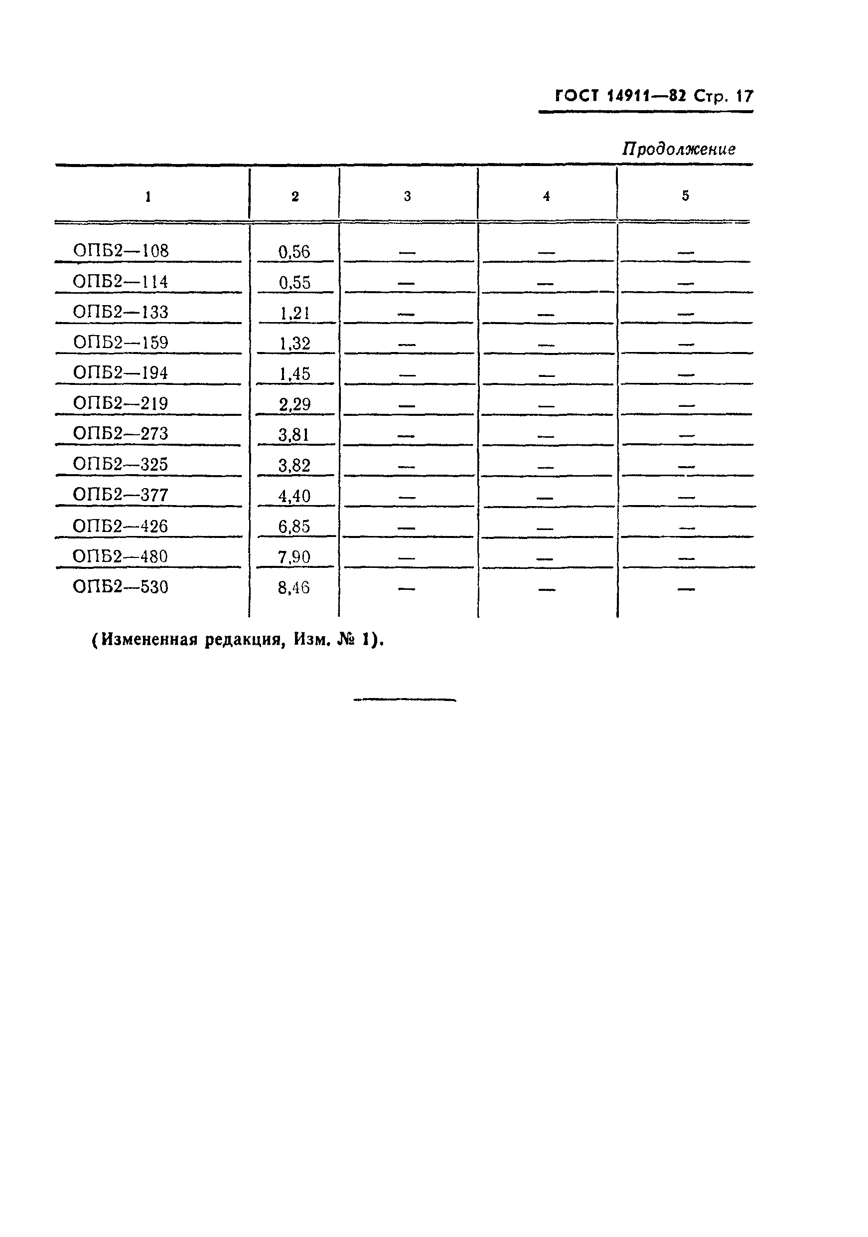 Страница 18 ГОСТ 14911-82