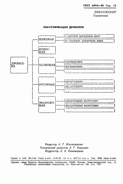 Страница 15 ГОСТ 14916-82