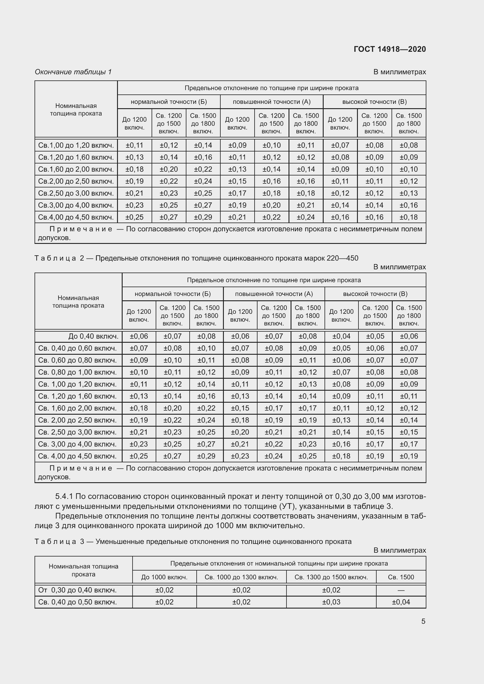 Страница 11 ГОСТ 14918-2020