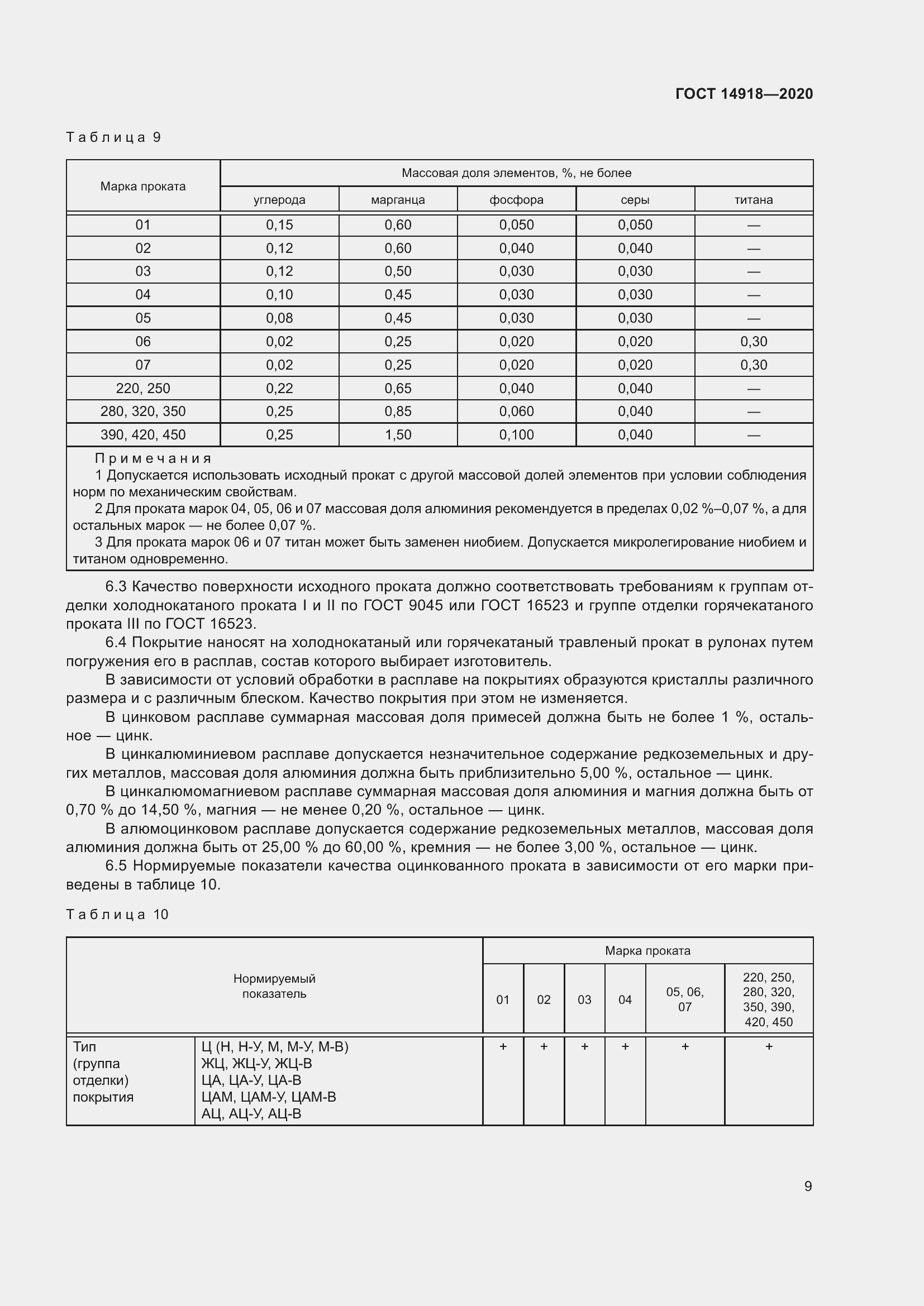Страница 15 ГОСТ 14918-2020