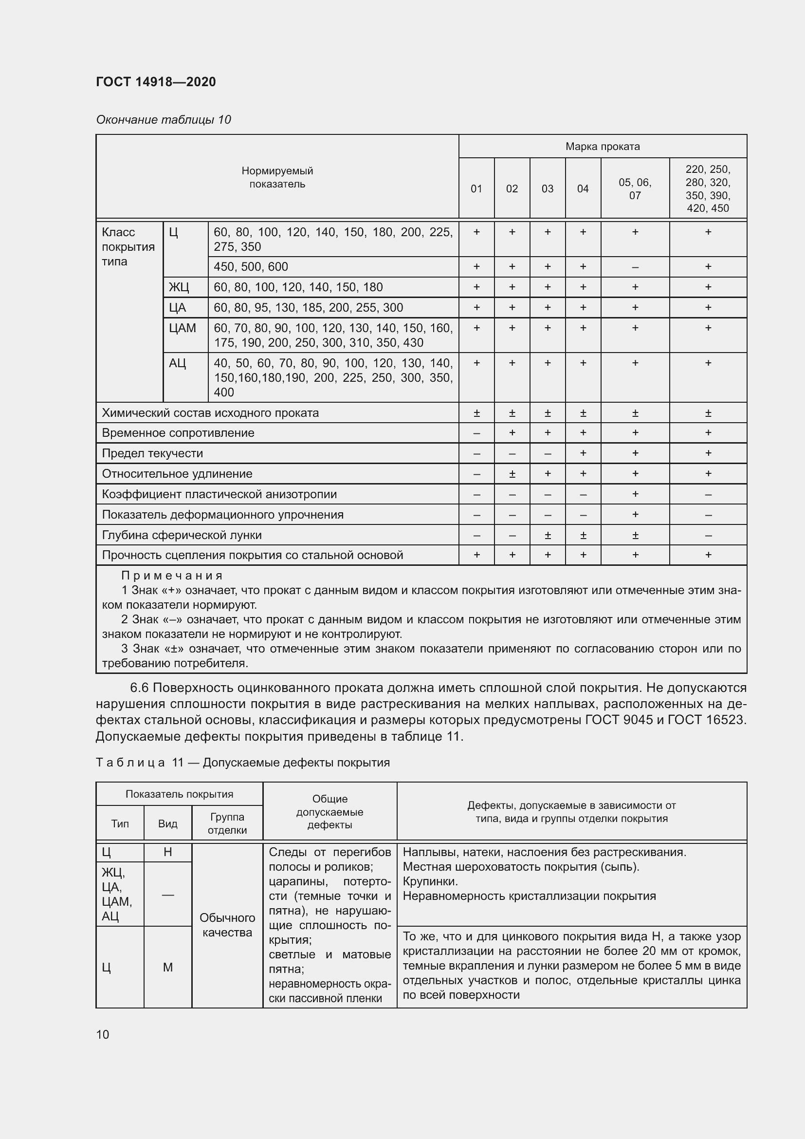 Страница 16 ГОСТ 14918-2020