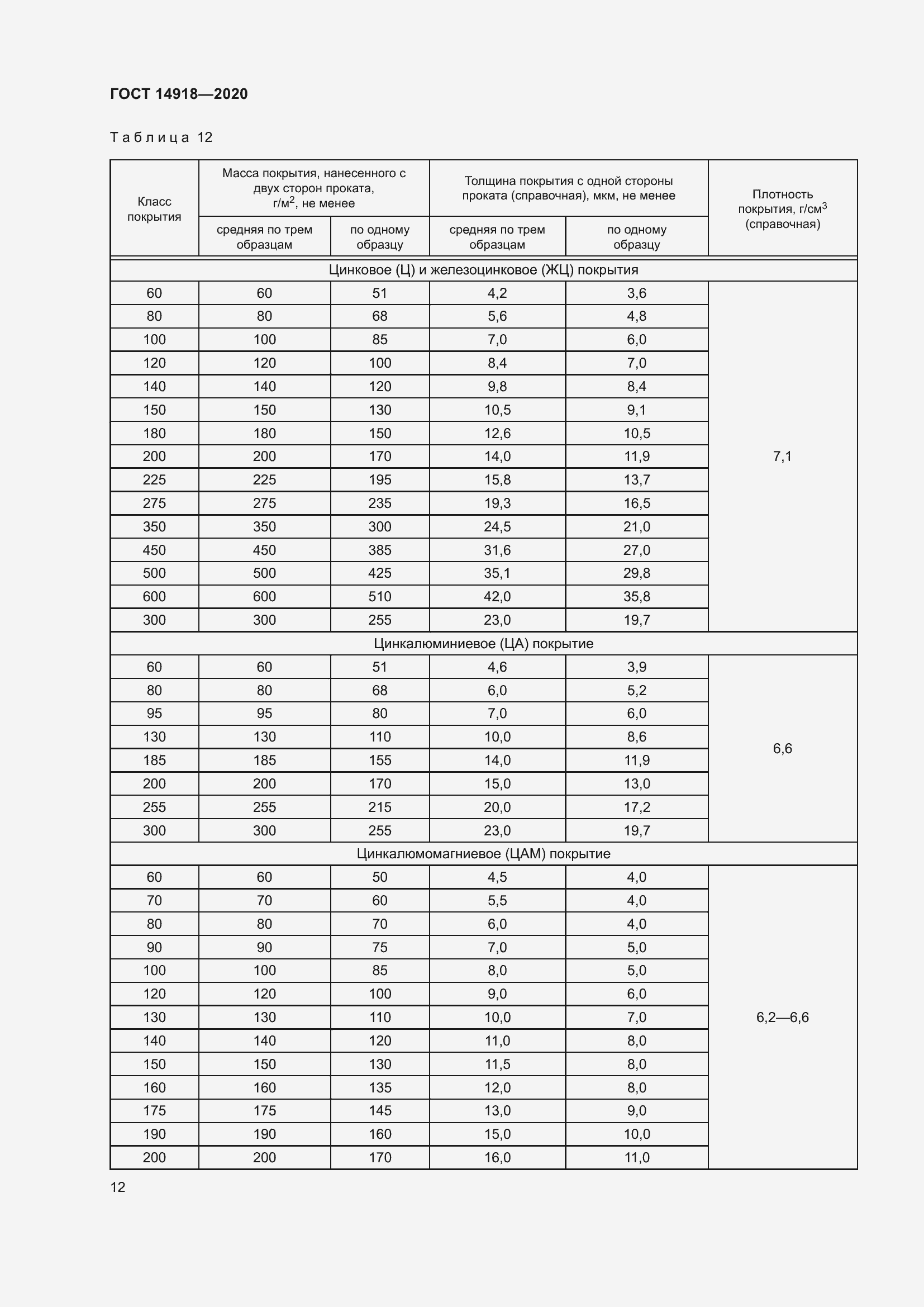 Страница 18 ГОСТ 14918-2020