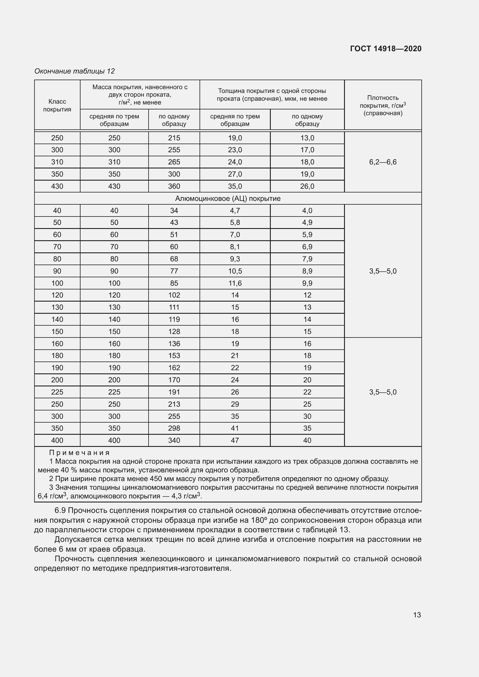 Страница 19 ГОСТ 14918-2020