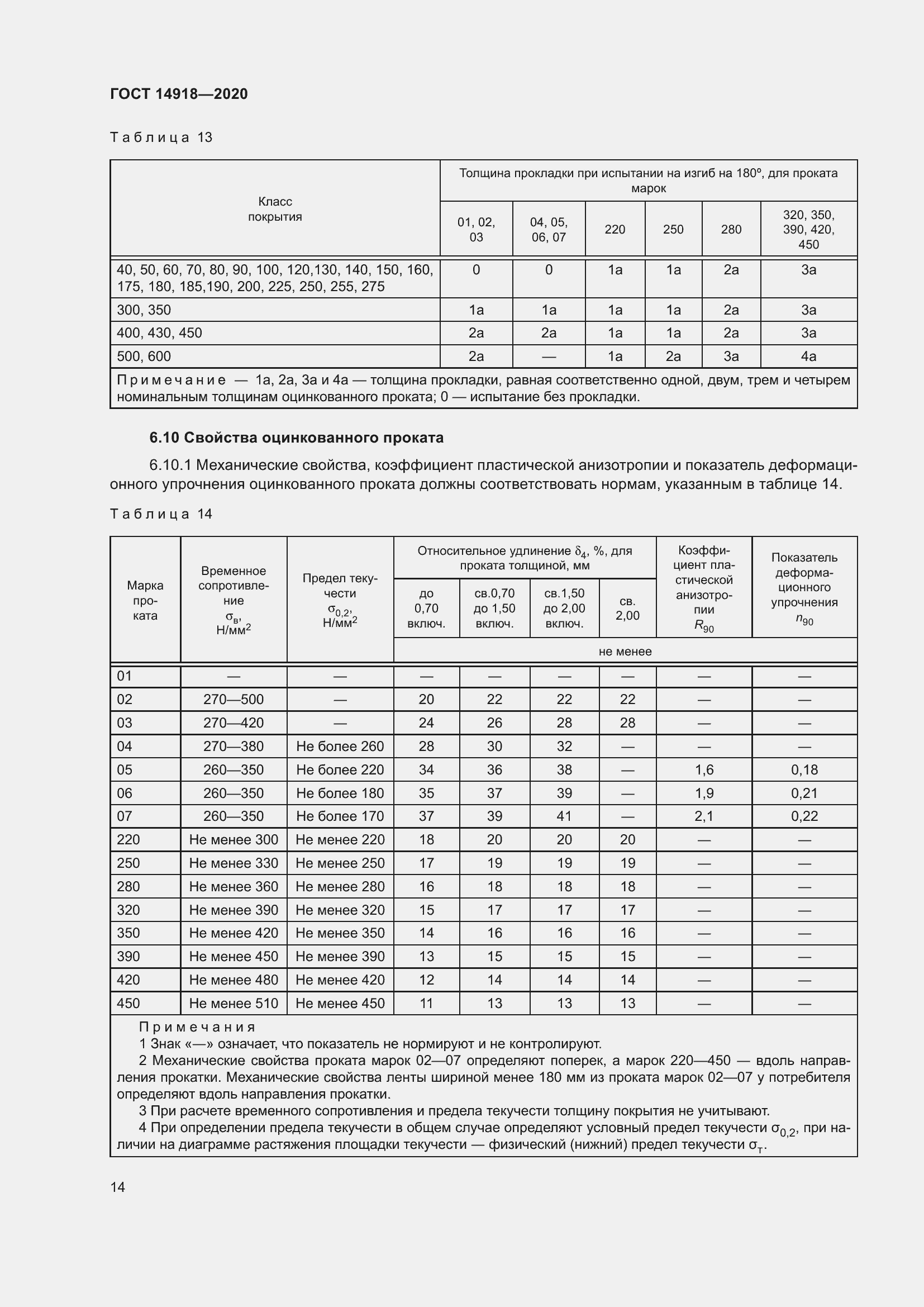 Страница 20 ГОСТ 14918-2020