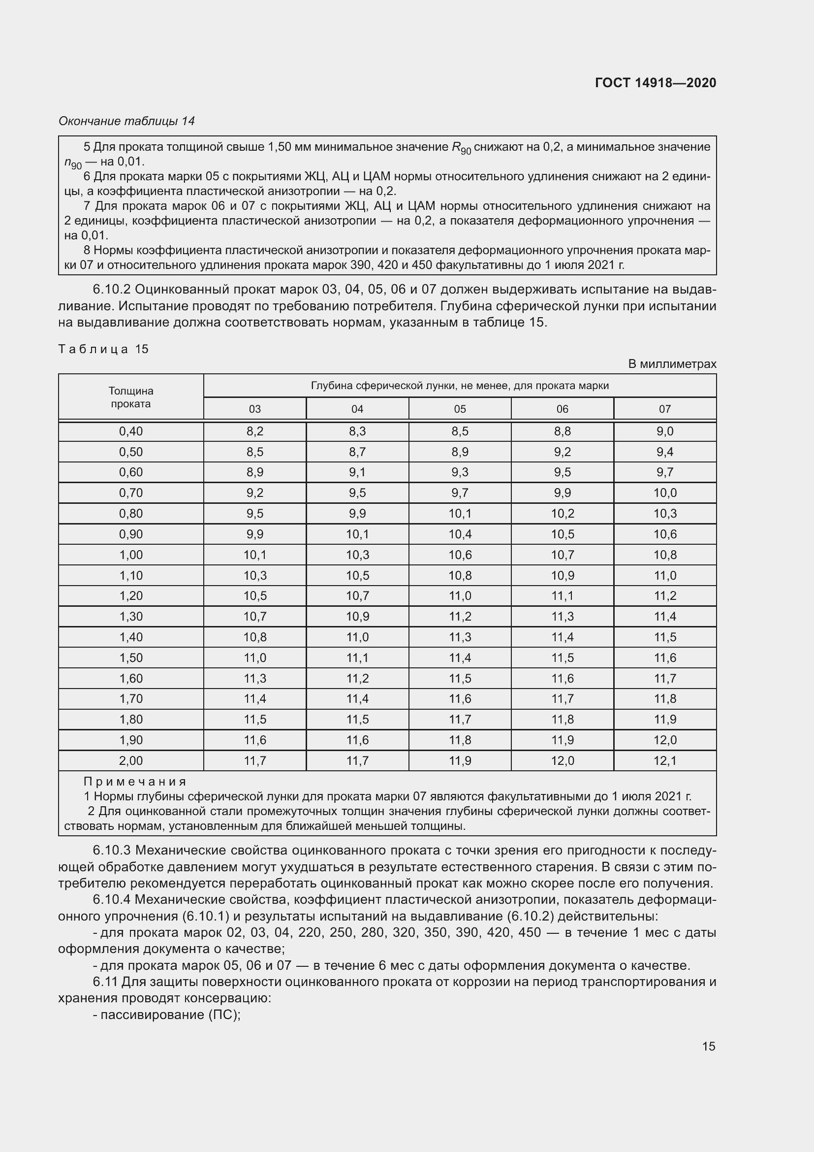 Страница 21 ГОСТ 14918-2020