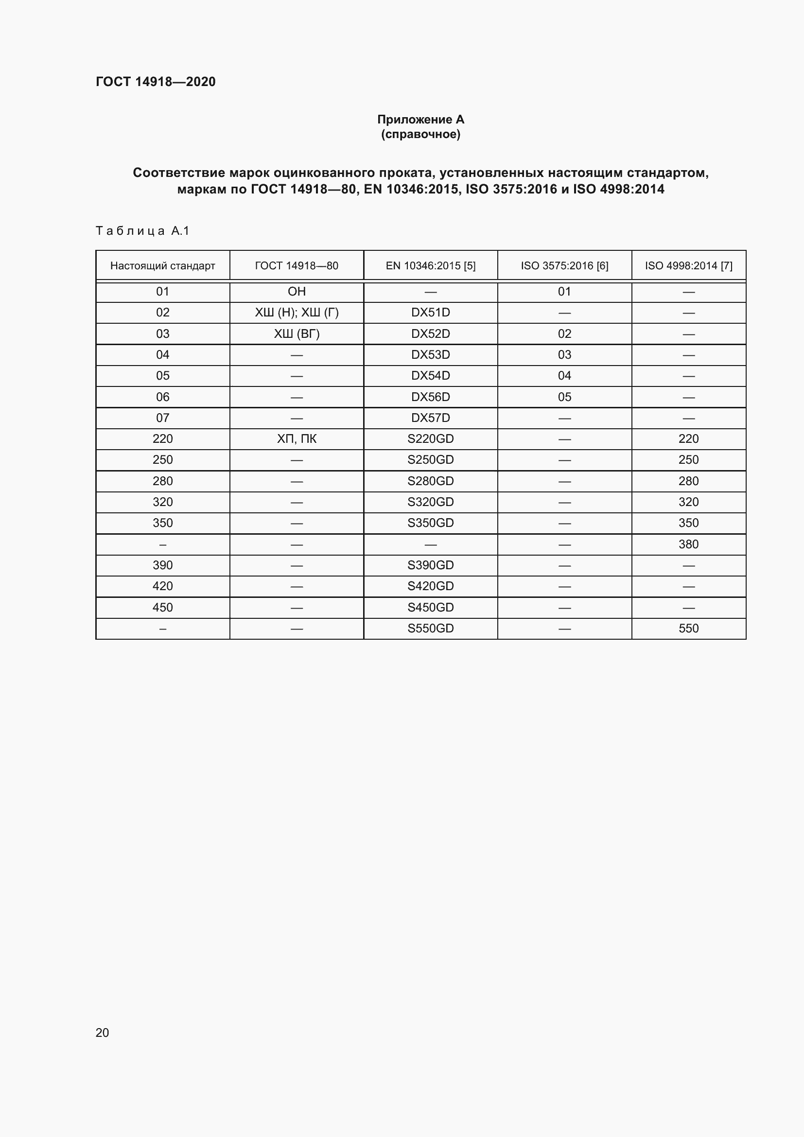 Страница 26 ГОСТ 14918-2020