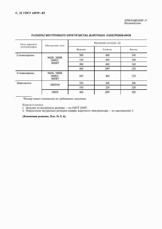 Страница 22 ГОСТ 14919-83