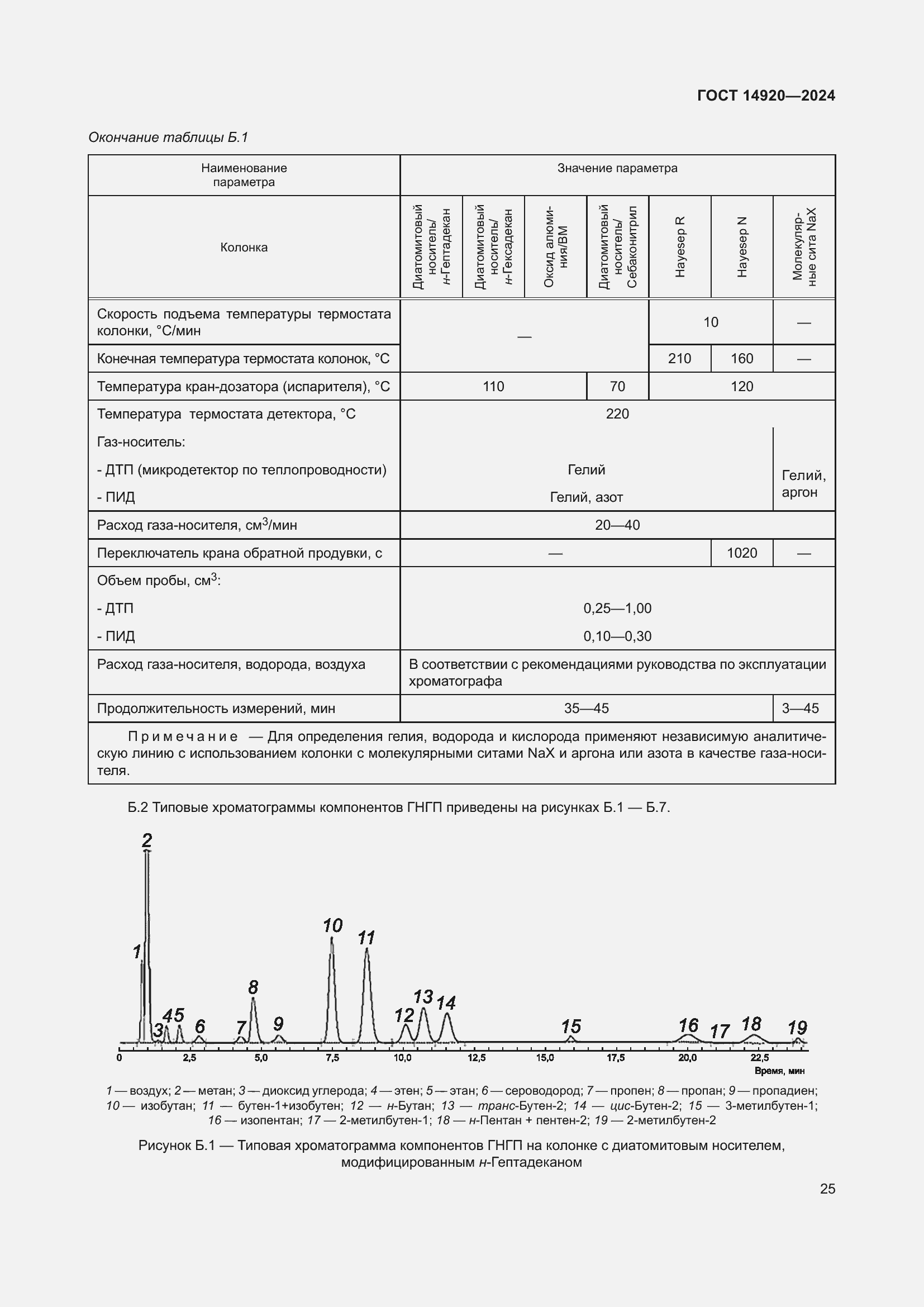 Страница 29 ГОСТ 14920-2024