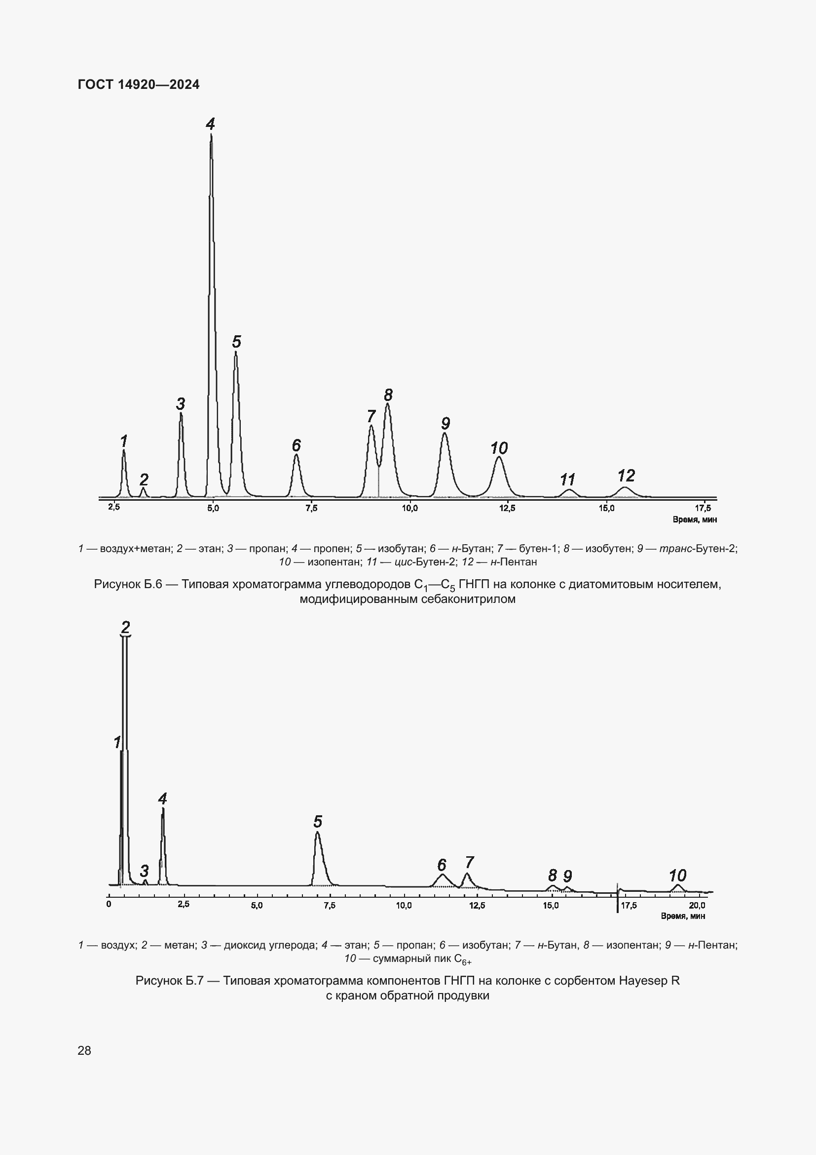 Страница 32 ГОСТ 14920-2024
