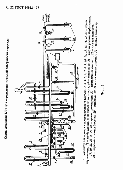 Страница 23 ГОСТ 14922-77