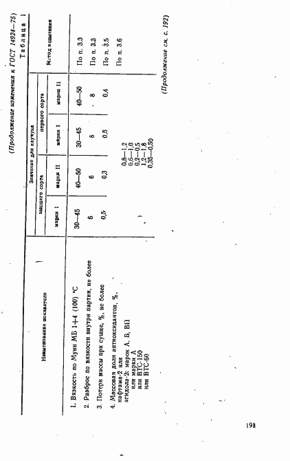 Страница 17 ГОСТ 14924-75