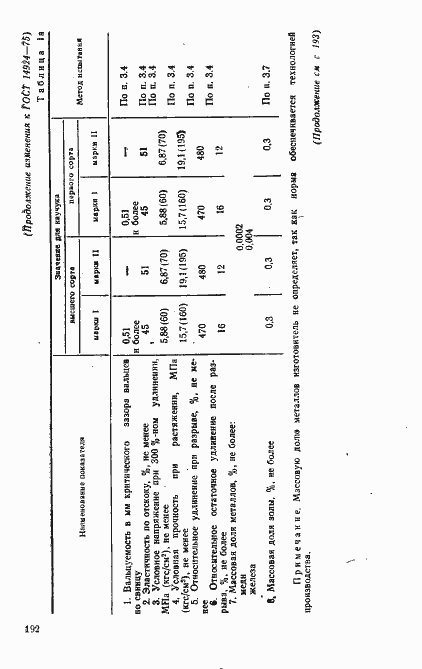 Страница 18 ГОСТ 14924-75
