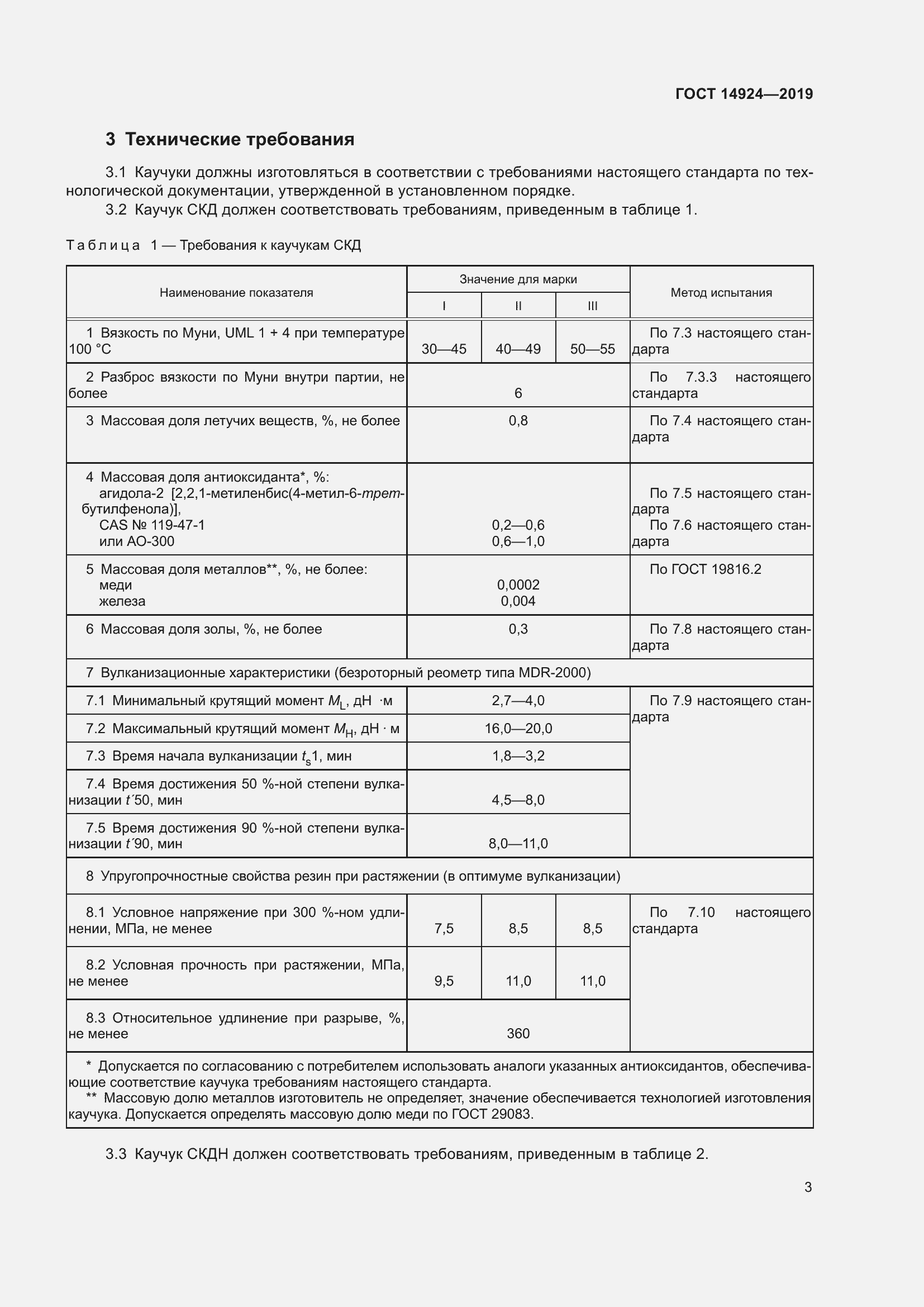 Страница 7 ГОСТ 14924-2019