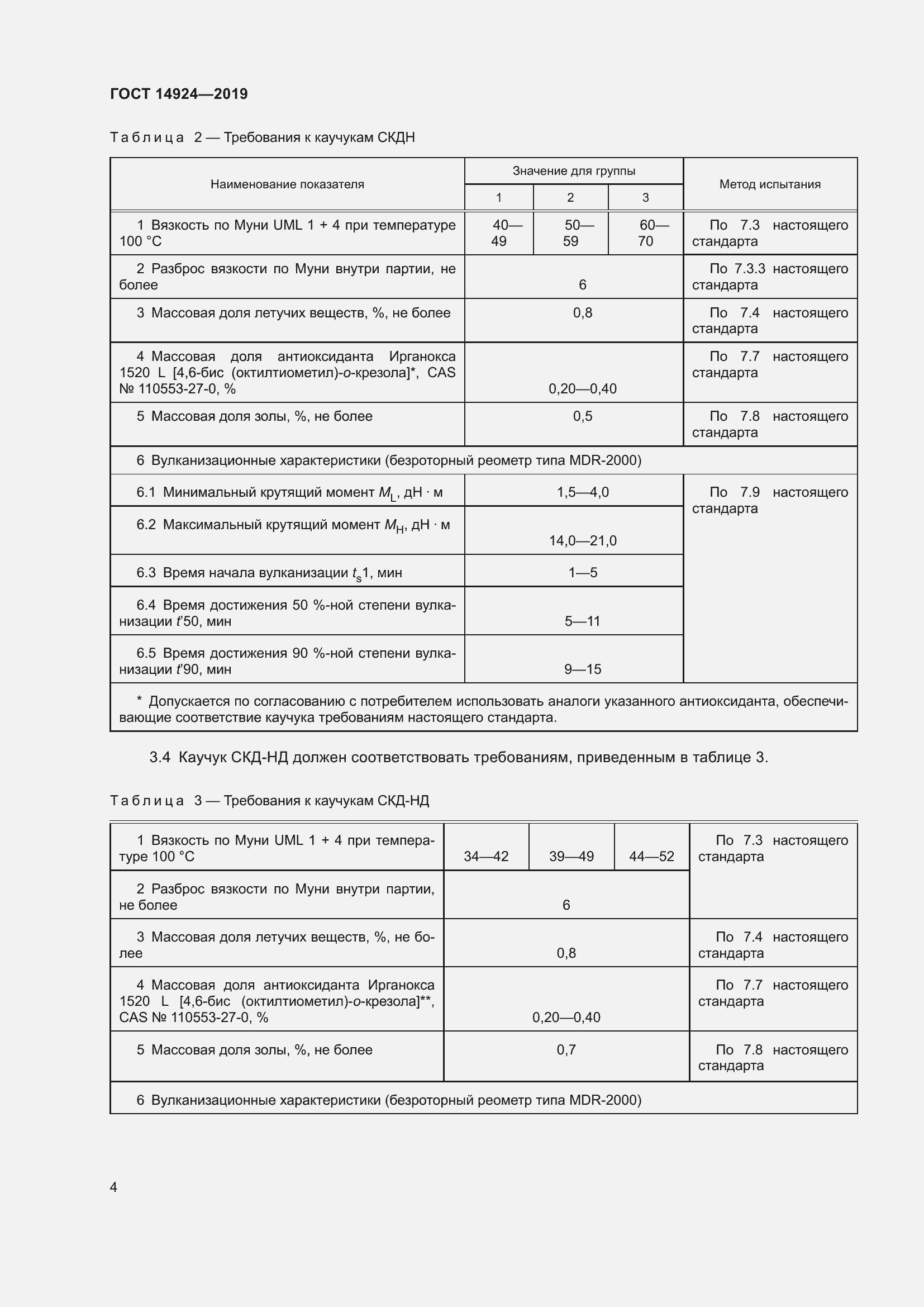 Страница 8 ГОСТ 14924-2019
