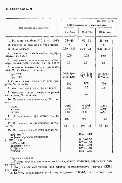 Страница 4 ГОСТ 14925-79