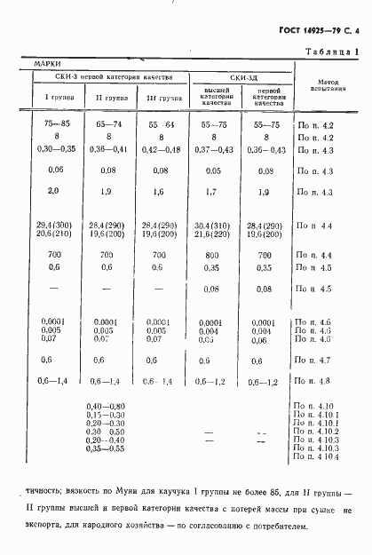 Страница 5 ГОСТ 14925-79
