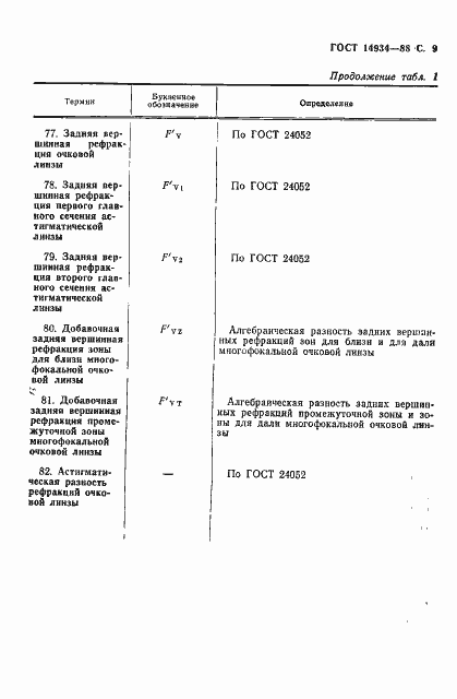 Страница 10 ГОСТ 14934-88