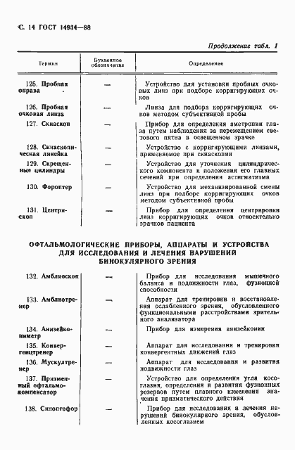 Страница 15 ГОСТ 14934-88