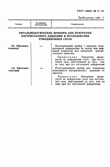 Страница 16 ГОСТ 14934-88