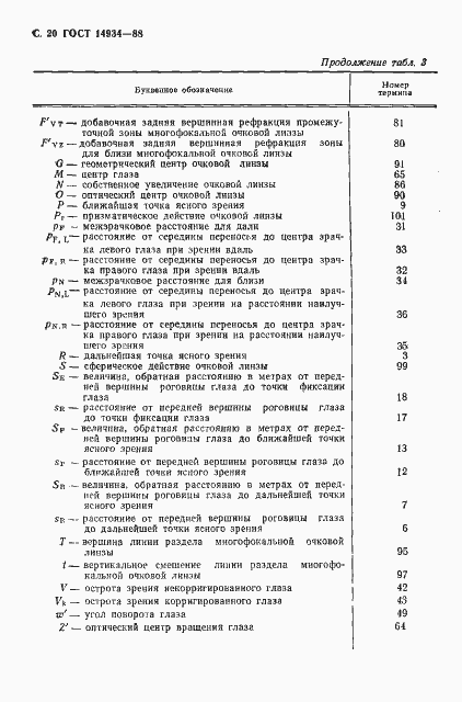 Страница 21 ГОСТ 14934-88