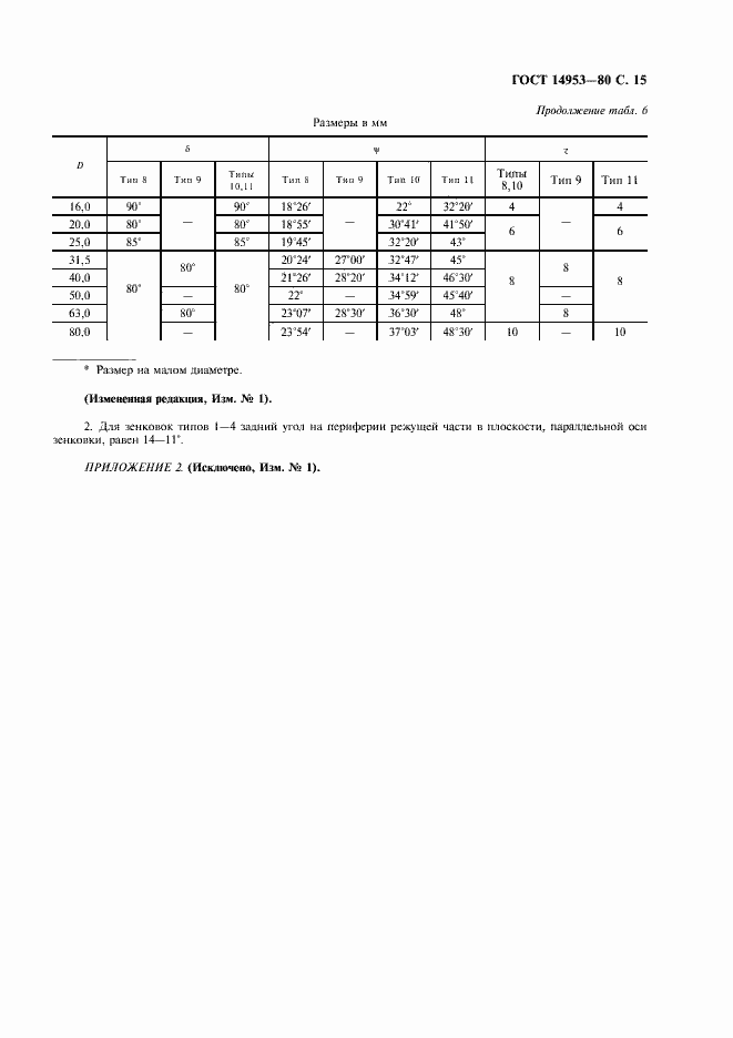 Страница 17 ГОСТ 14953-80