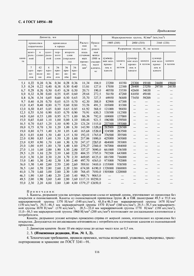 Страница 4 ГОСТ 14954-80