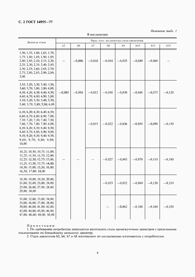 Страница 4 ГОСТ 14955-77