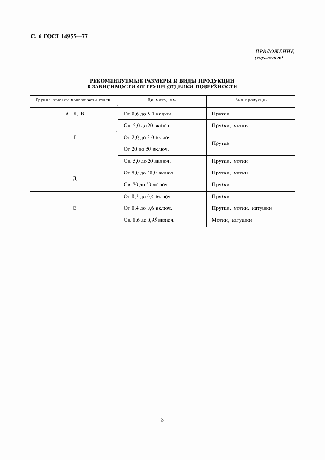 Страница 8 ГОСТ 14955-77