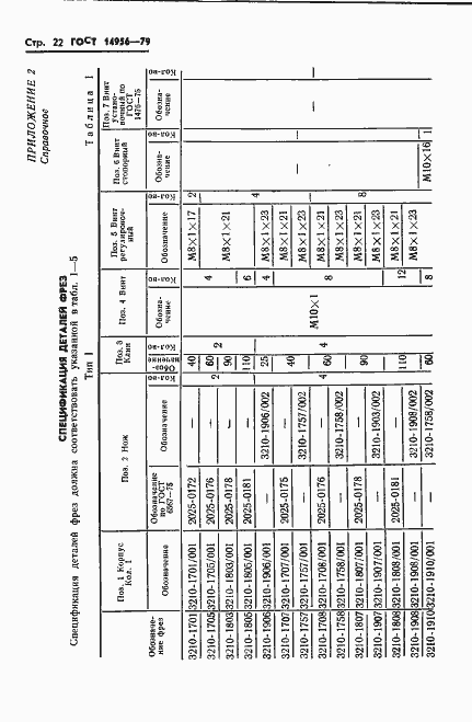 Страница 24 ГОСТ 14956-79
