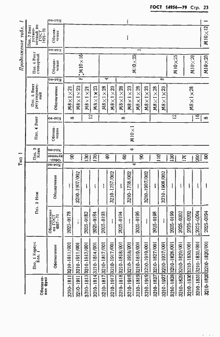 Страница 25 ГОСТ 14956-79