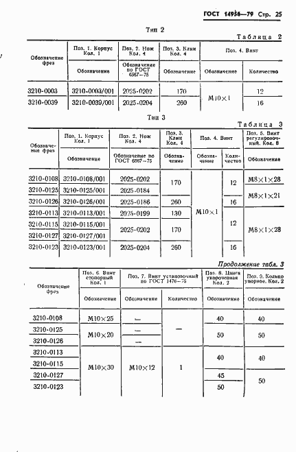 Страница 27 ГОСТ 14956-79