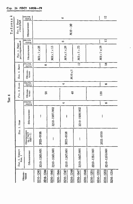 Страница 28 ГОСТ 14956-79