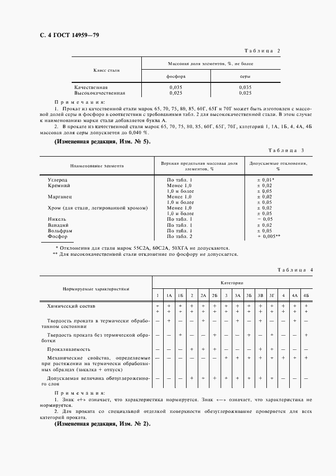 Страница 6 ГОСТ 14959-79