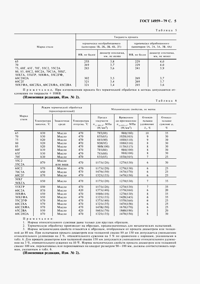 Страница 7 ГОСТ 14959-79