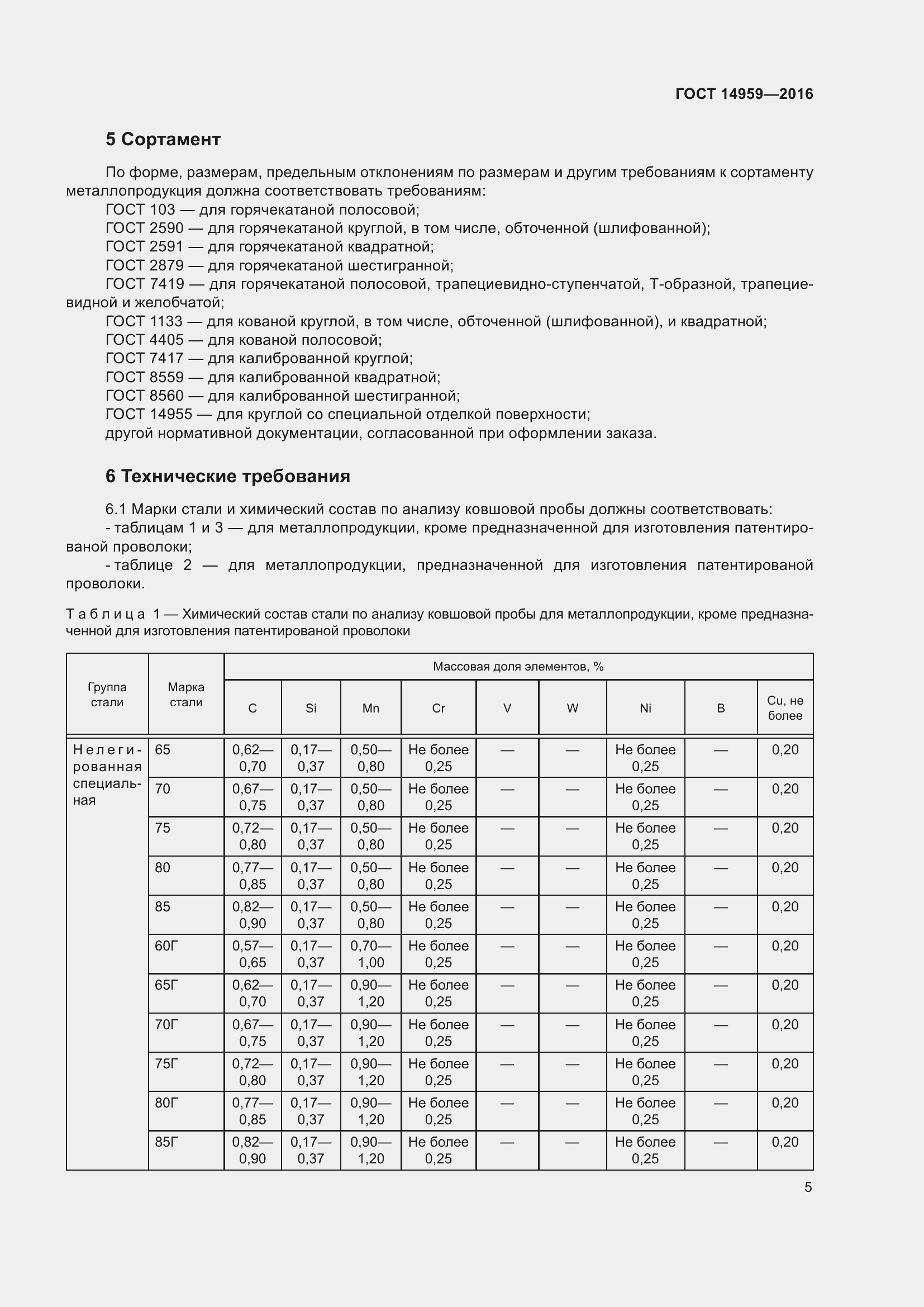 Страница 12 ГОСТ 14959-2016