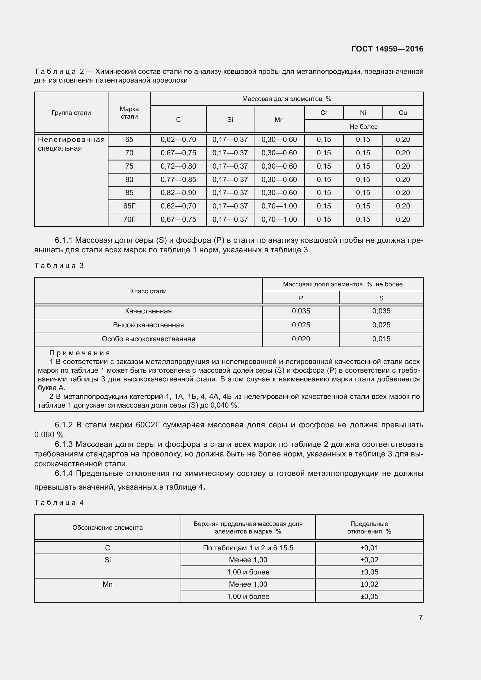 Страница 14 ГОСТ 14959-2016