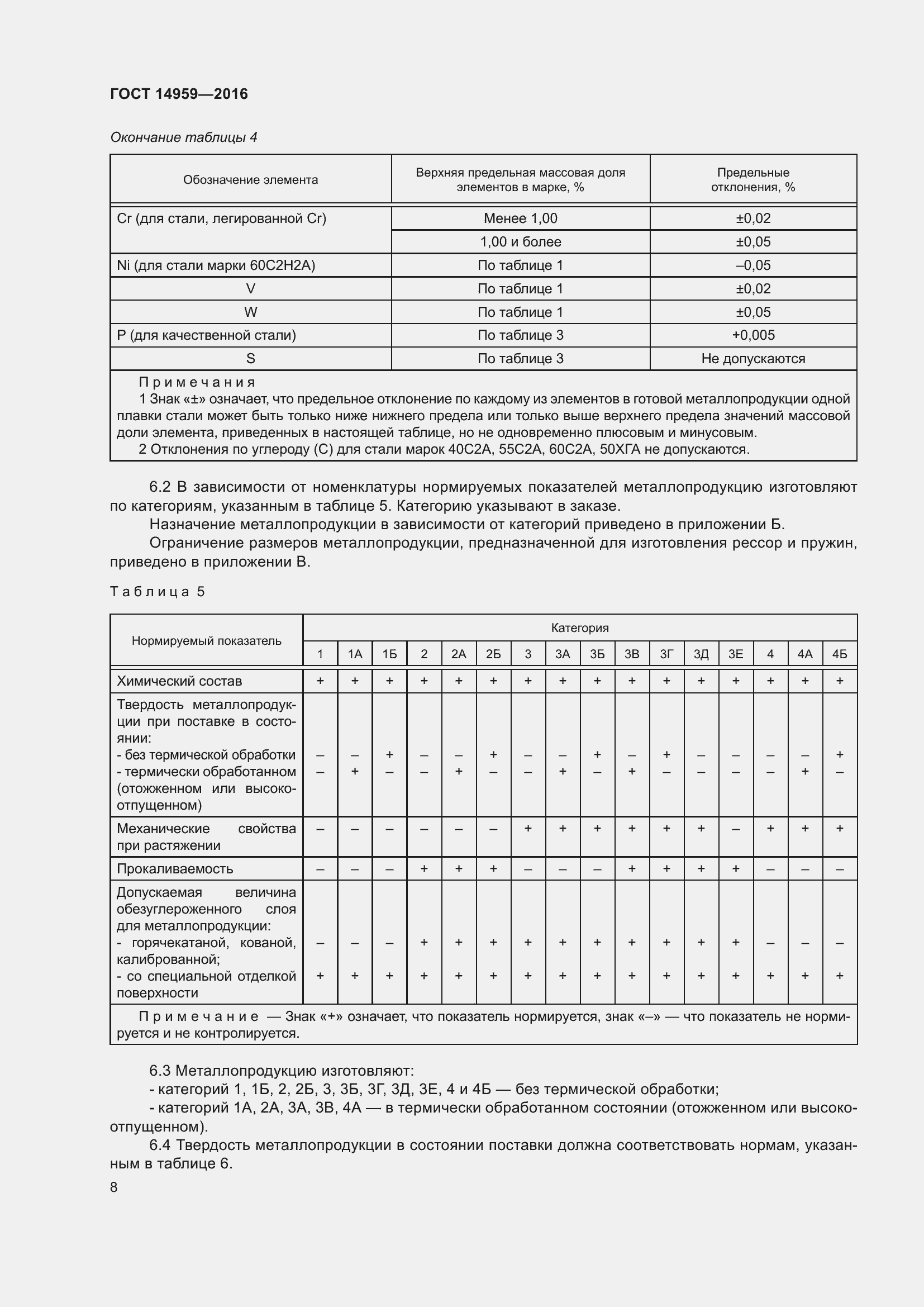 Страница 15 ГОСТ 14959-2016