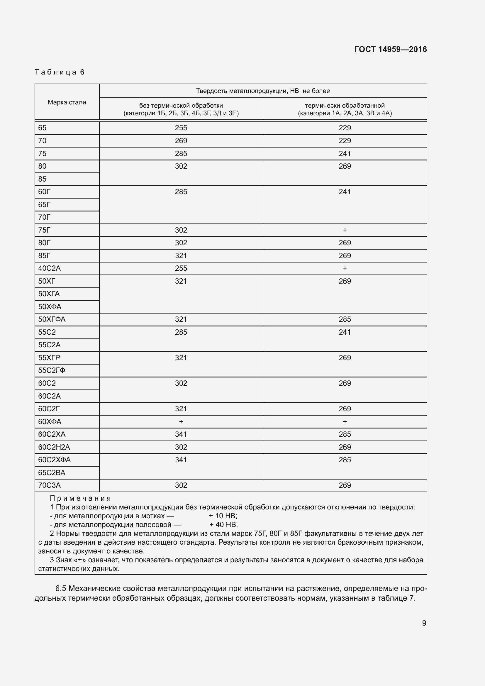 Страница 16 ГОСТ 14959-2016