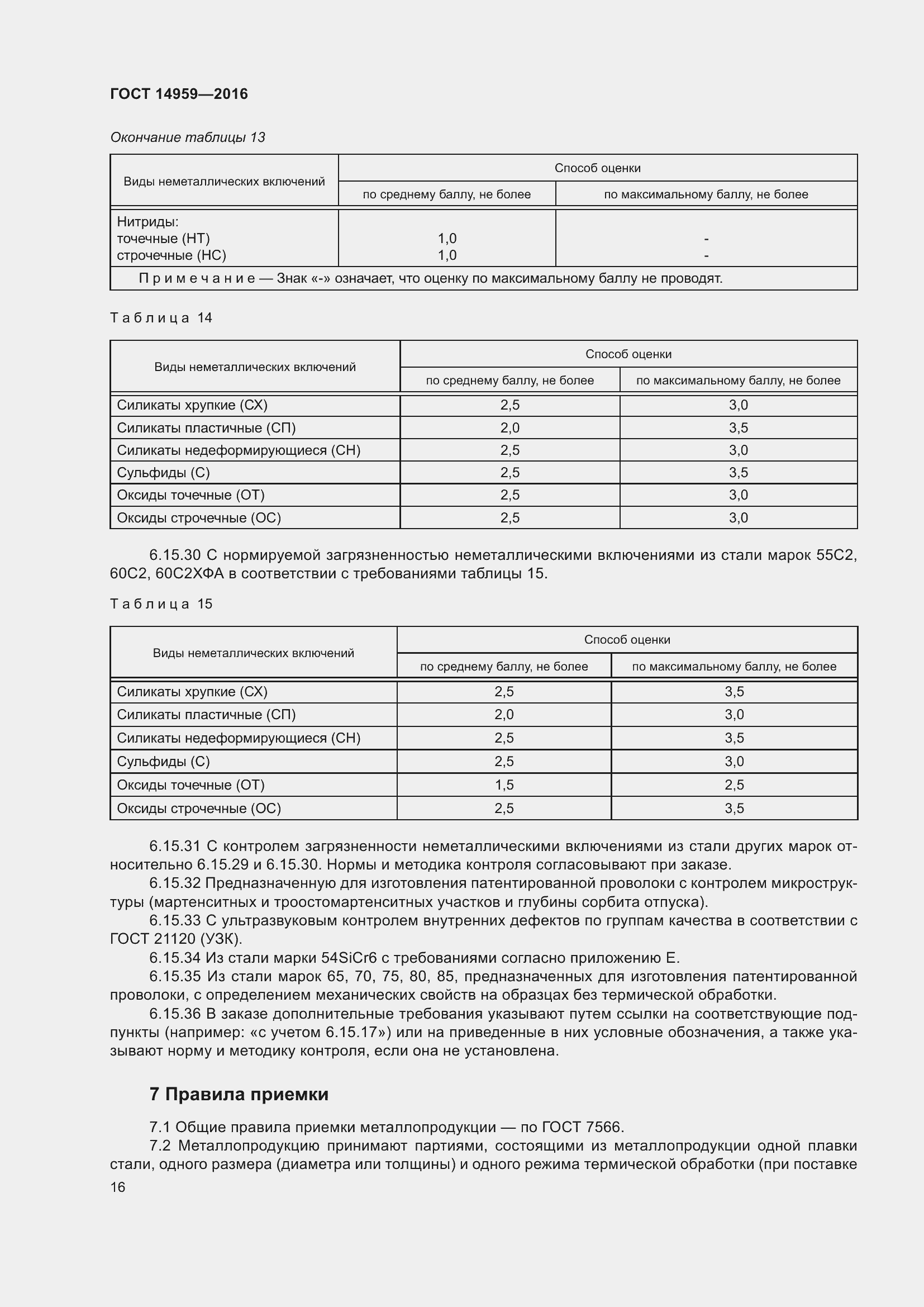 Страница 23 ГОСТ 14959-2016