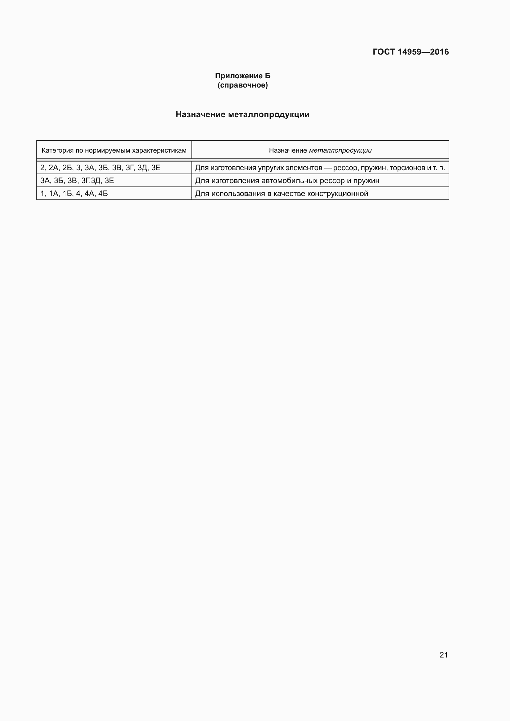 Страница 28 ГОСТ 14959-2016