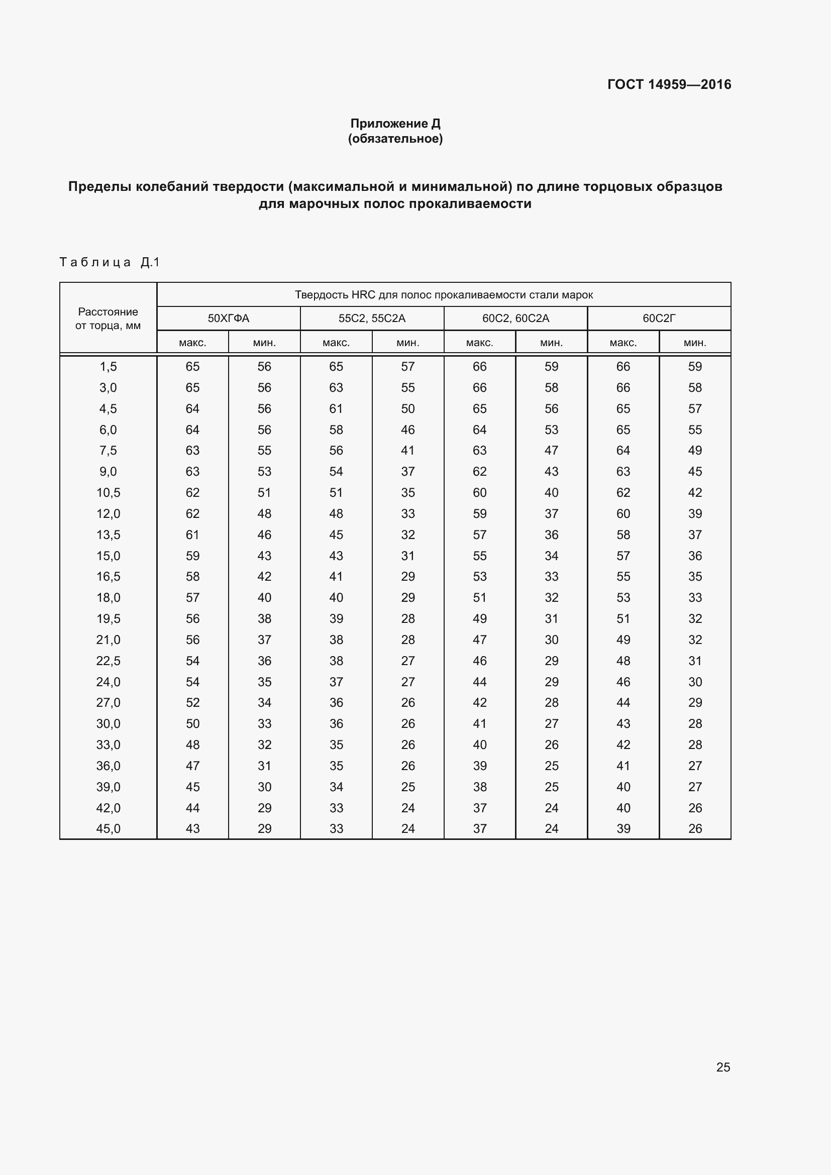 Страница 32 ГОСТ 14959-2016
