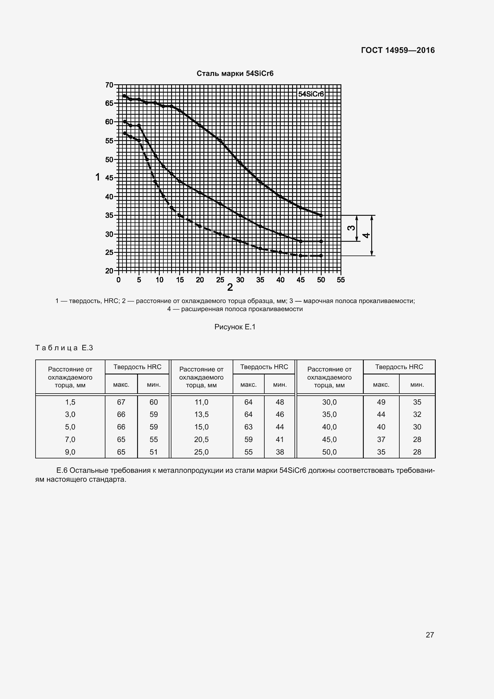 Страница 34 ГОСТ 14959-2016