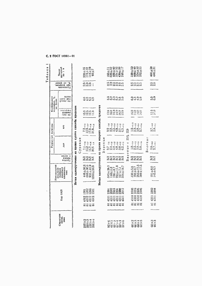 Страница 3 ГОСТ 14961-91